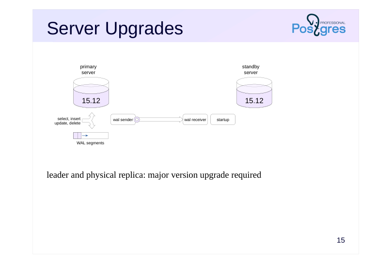 Source slide page 17: Server Upgrades