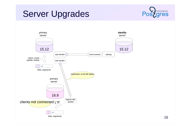 Source slide page 18: Server Upgrades