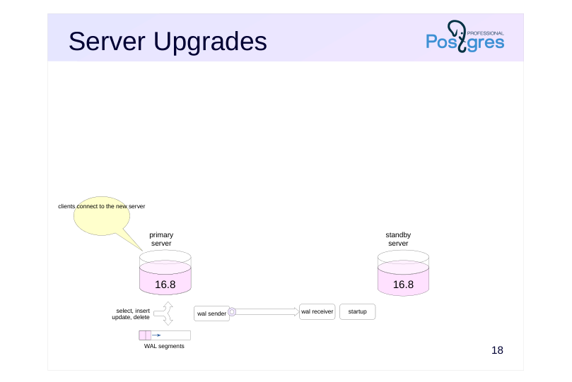 Source slide page 20: Server Upgrades