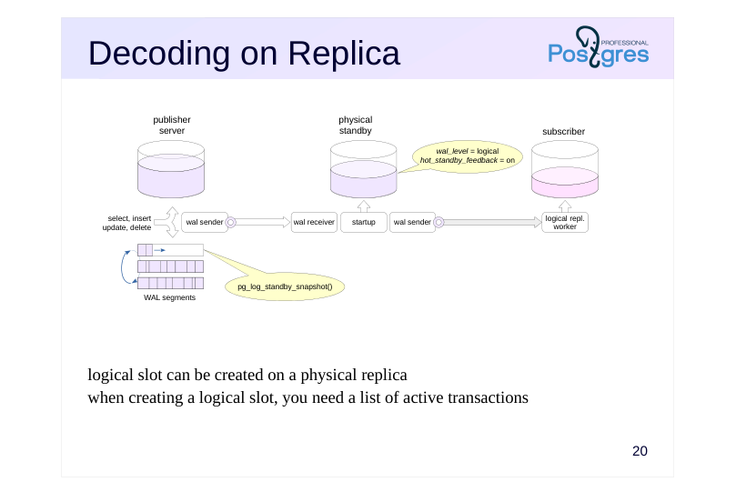 Source slide page 22: Decoding on Replica
