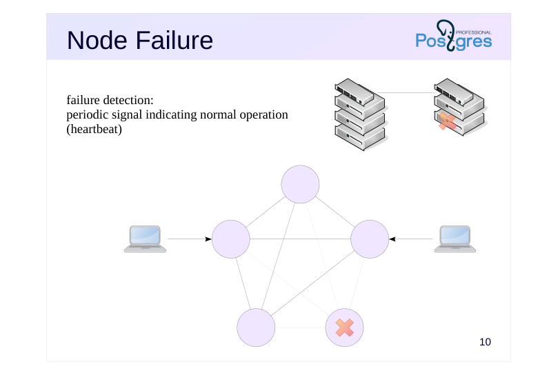 Source slide page 10: Node Failure