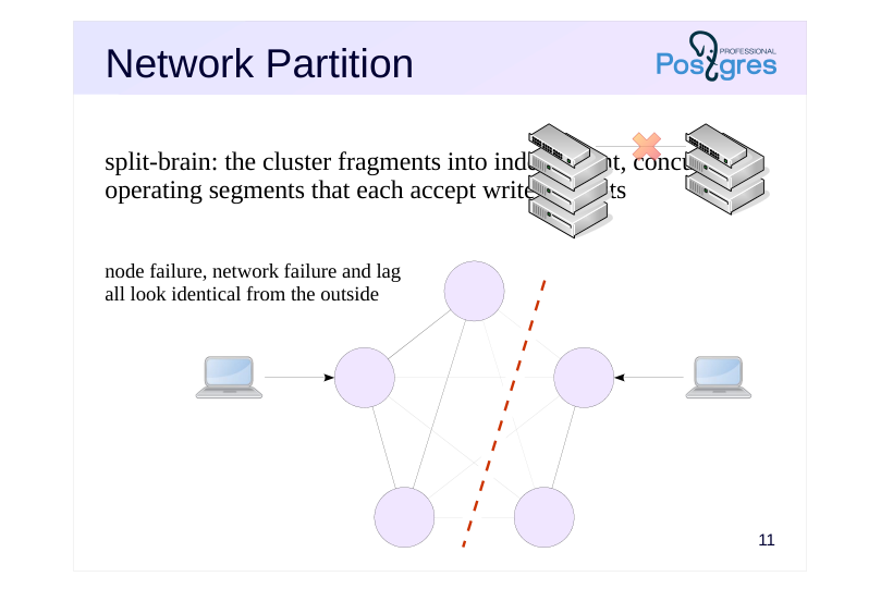 Source slide page 11: Network Partition