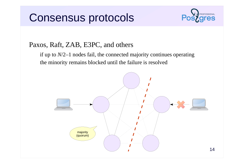 Source slide page 14: Consensus protocols
