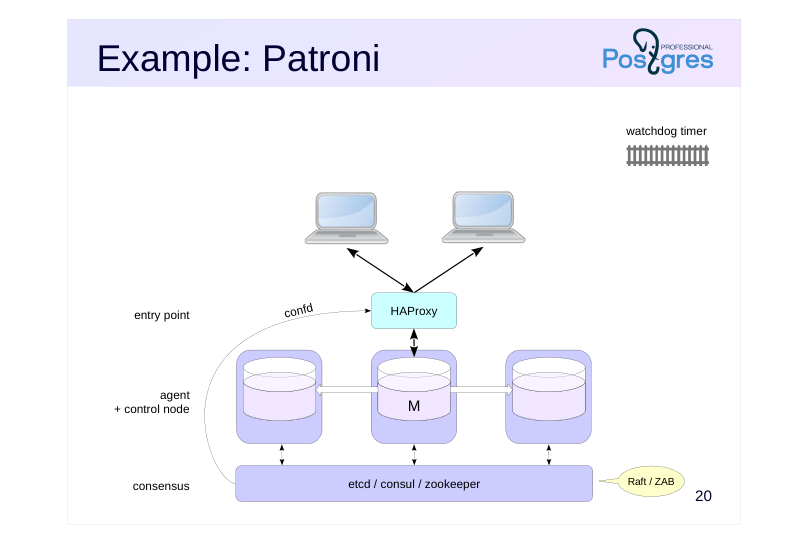 Source slide page 20: Example: Patroni