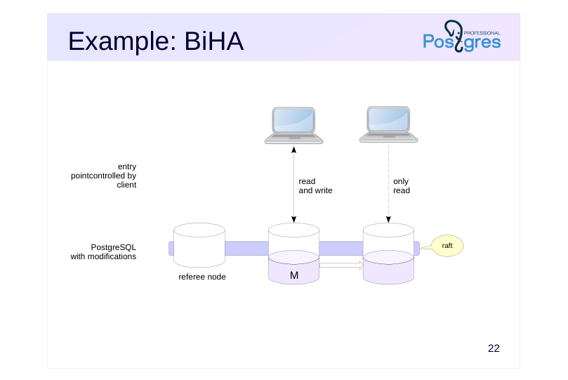 Source slide page 22: Example: BiHA