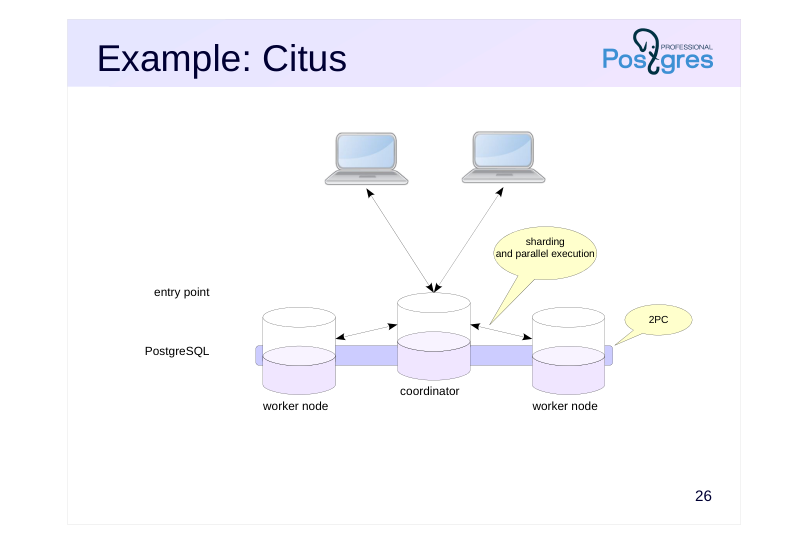 Source slide page 26: Example: Citus