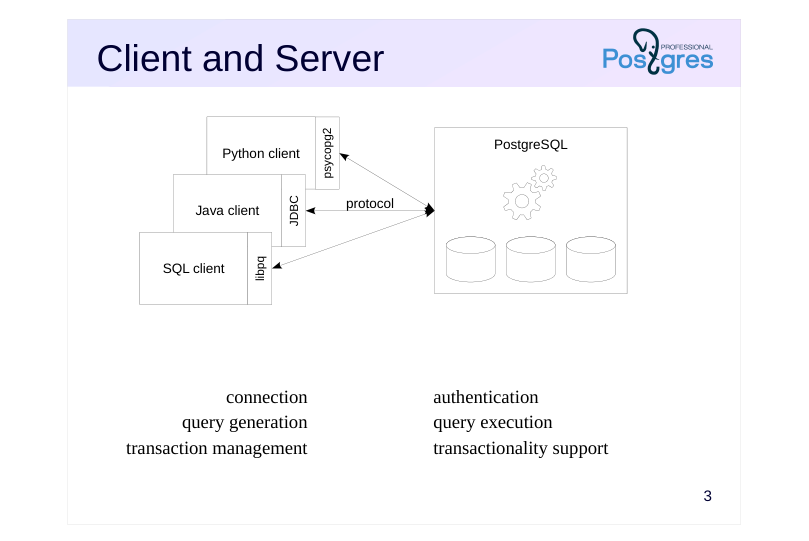 Source slide page 3: Client and Server