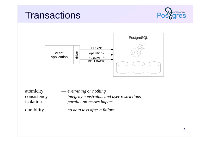 Source slide page 4: Transactions