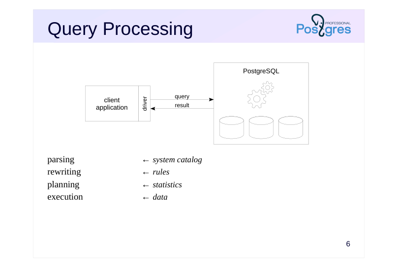 Source slide page 8: Query Processing