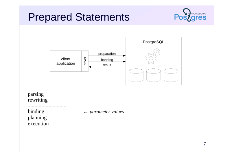 Source slide page 9: Prepared Statements