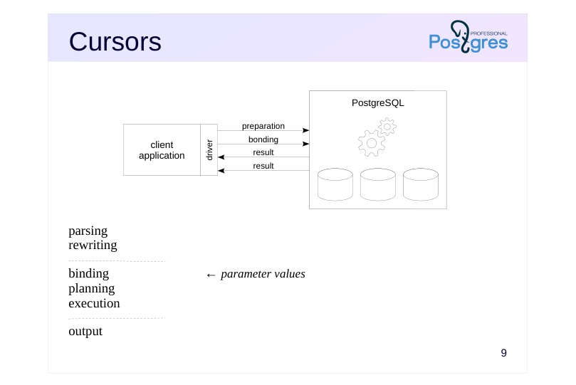 Source slide page 11: Cursors