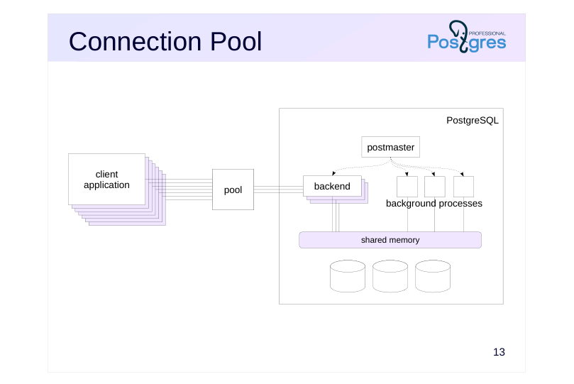 Source slide page 16: Connection Pool