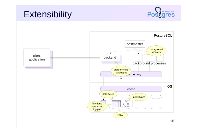 Source slide page 19: Extensibility