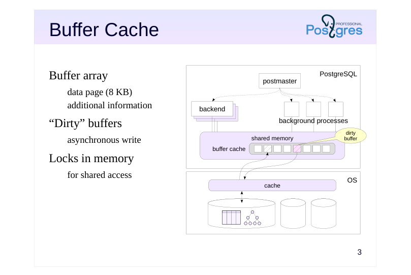 Source slide page 3: Buffer Cache