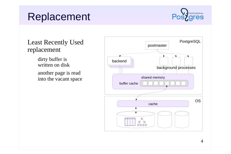 Source slide page 4: Replacement