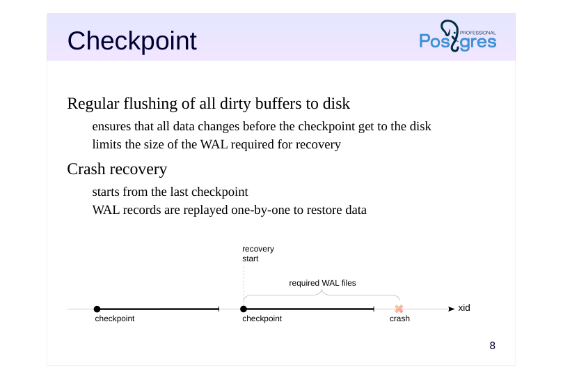 Source slide page 9: Checkpoint