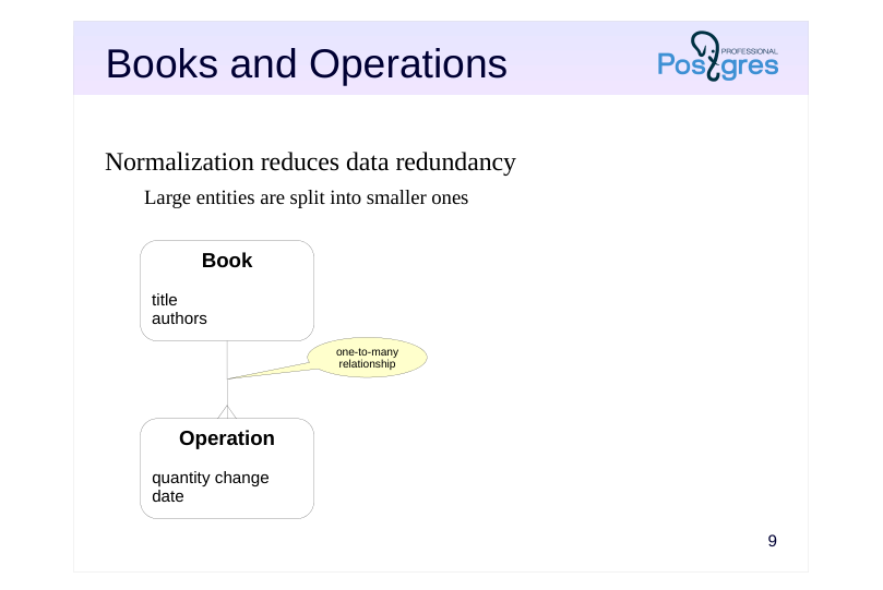 Source slide page 9: Books and Operations