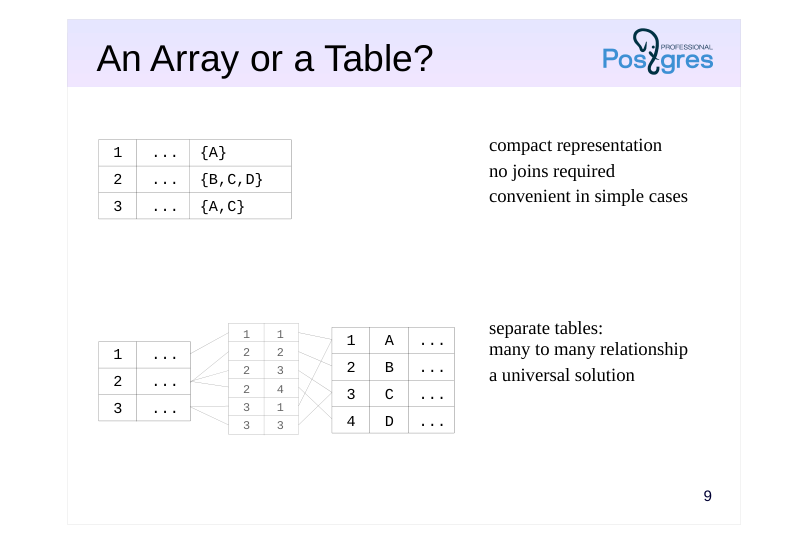 Source slide page 12: An Array or a Table?