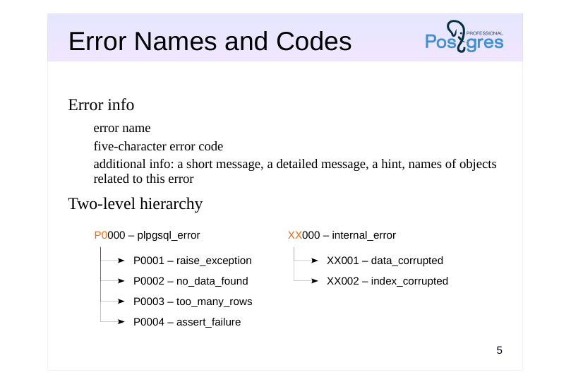Source slide page 6: Error Names and Codes
