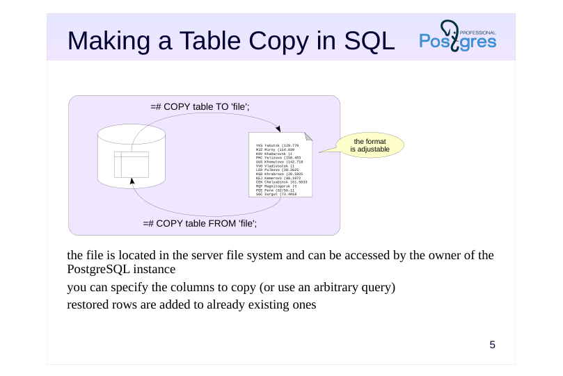 Source slide page 5: Making a Table Copy in SQL