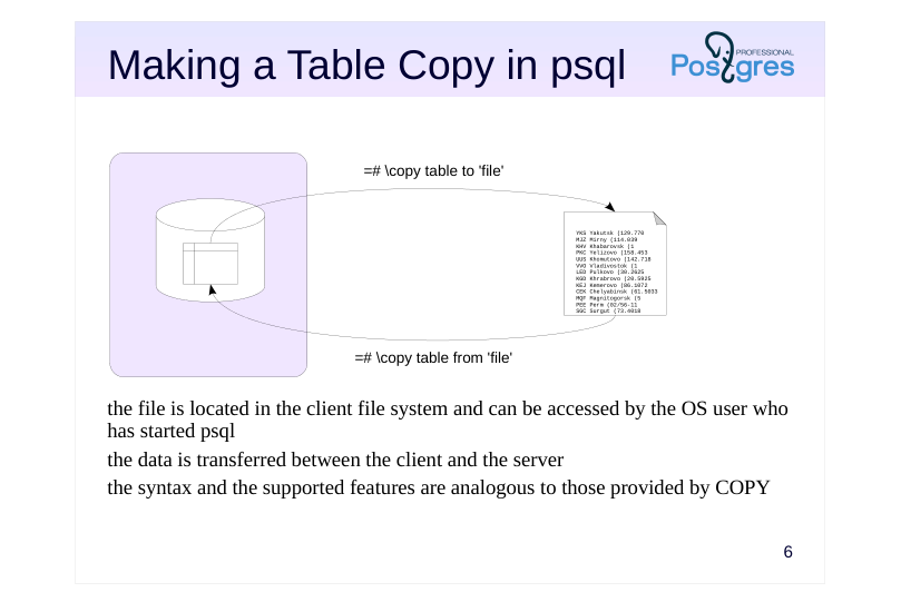 Source slide page 6: Making a Table Copy in psql