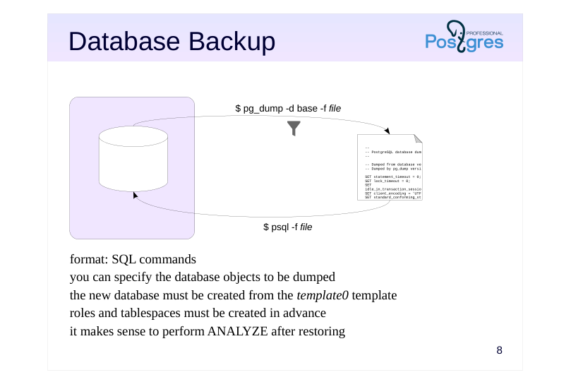 Source slide page 9: Database Backup