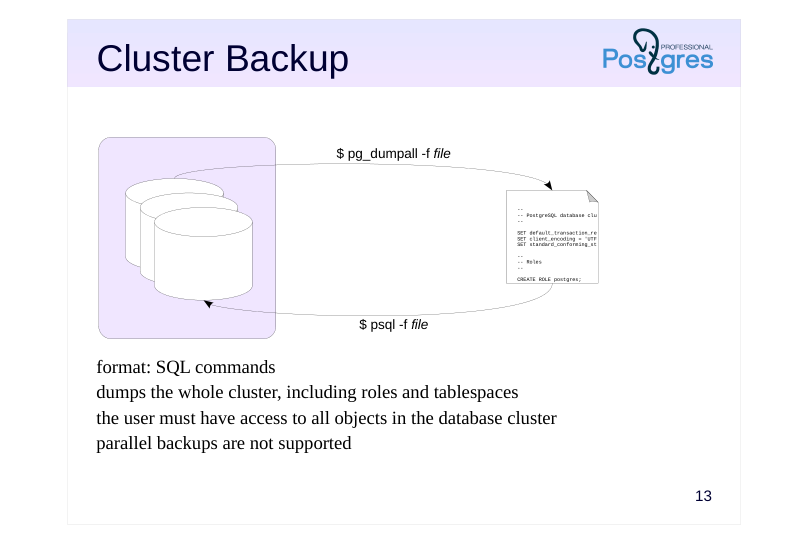 Source slide page 18: Cluster Backup