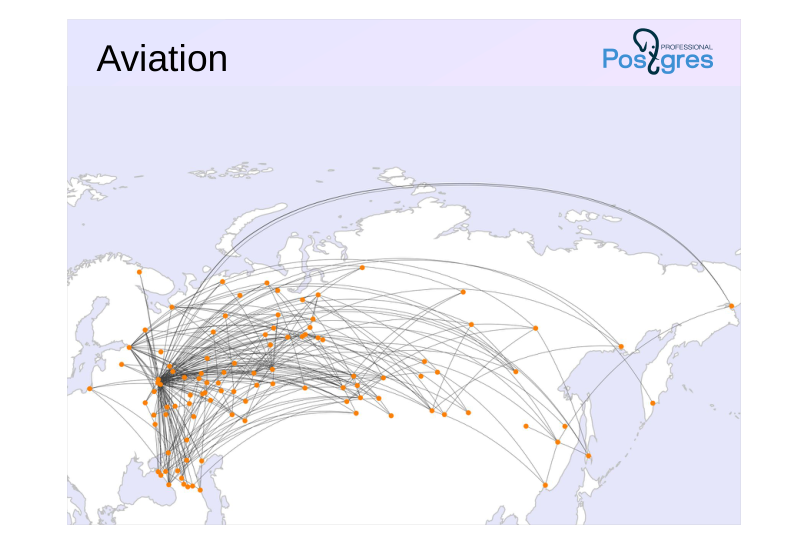 Source slide page 3: Aviation