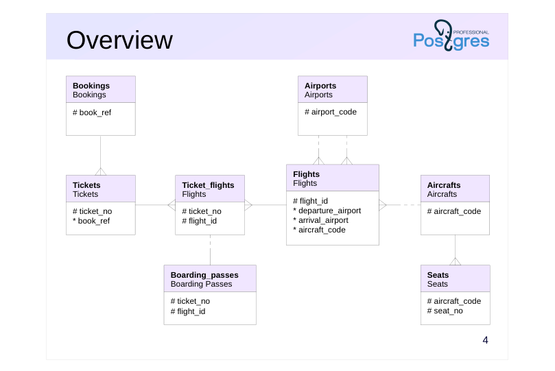 Source slide page 4: Overview