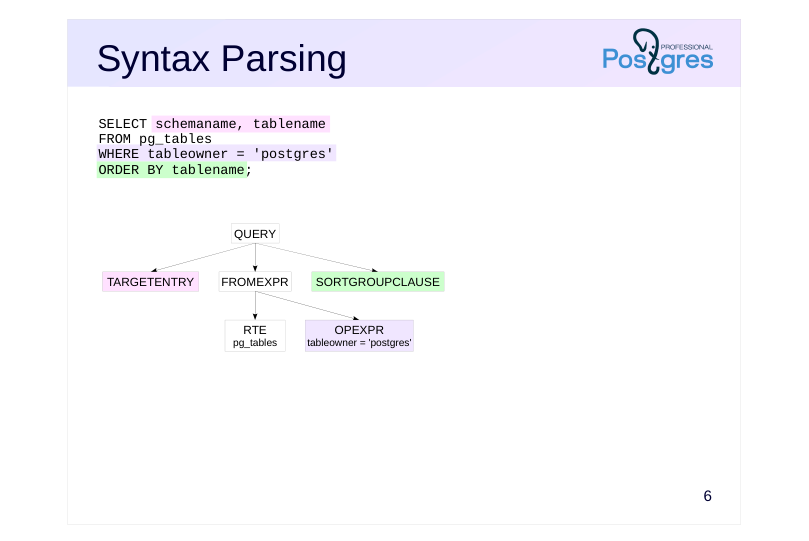 Source slide page 6: Syntax Parsing