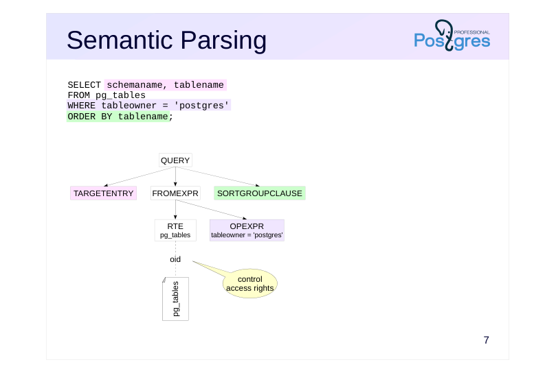 Source slide page 7: Semantic Parsing