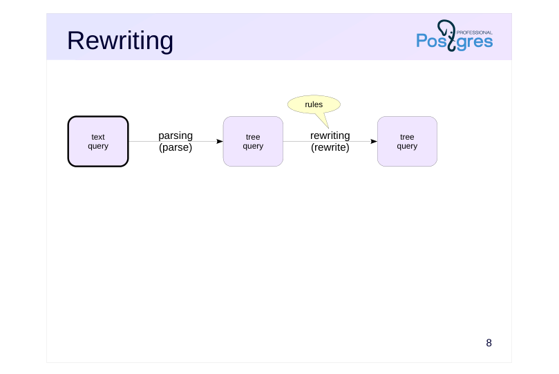 Source slide page 8: Rewriting
