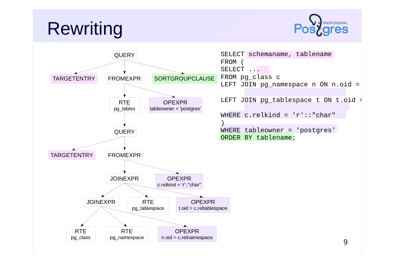 Source slide page 9: Rewriting