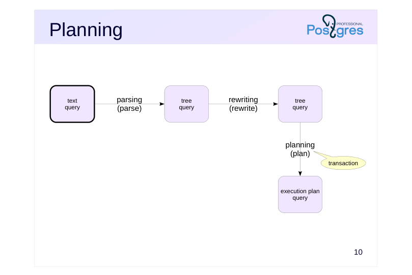 Source slide page 10: Planning