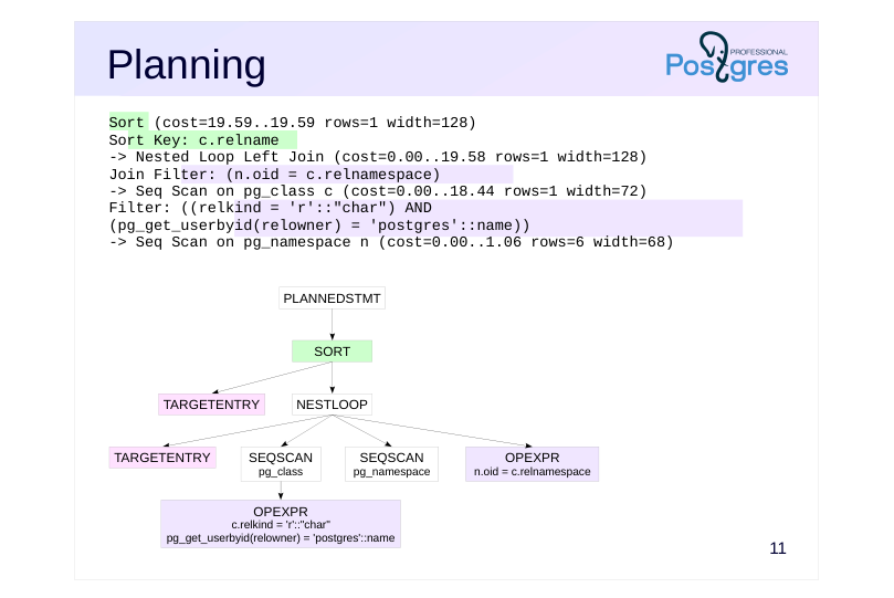 Source slide page 11: Planning