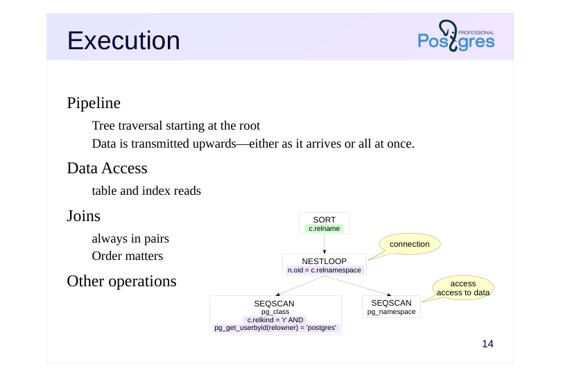 Source slide page 15: Execution