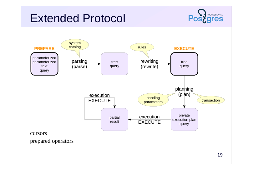 Source slide page 21: Extended Protocol