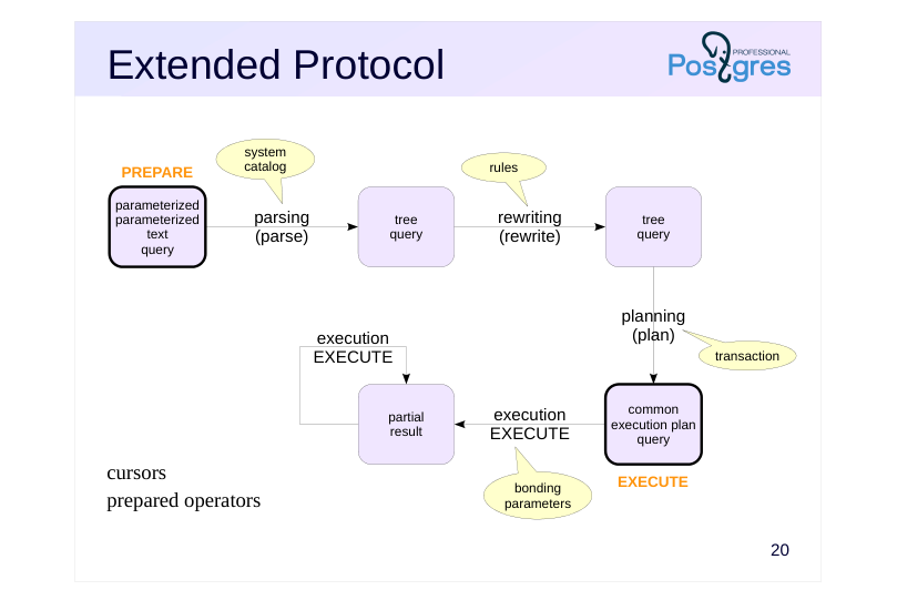 Source slide page 22: Extended Protocol