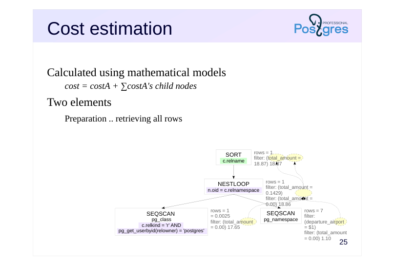 Source slide page 28: Cost estimation