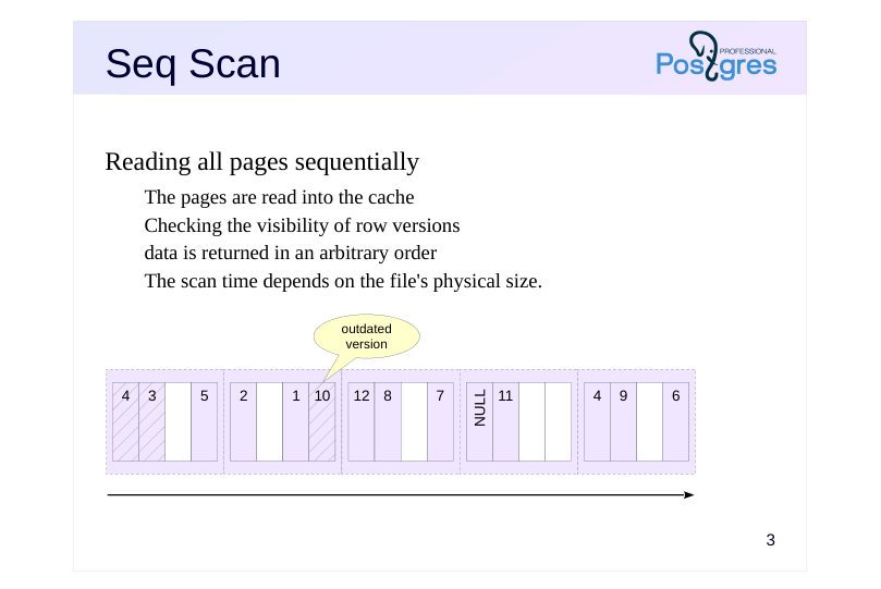 Source slide page 3: Seq Scan