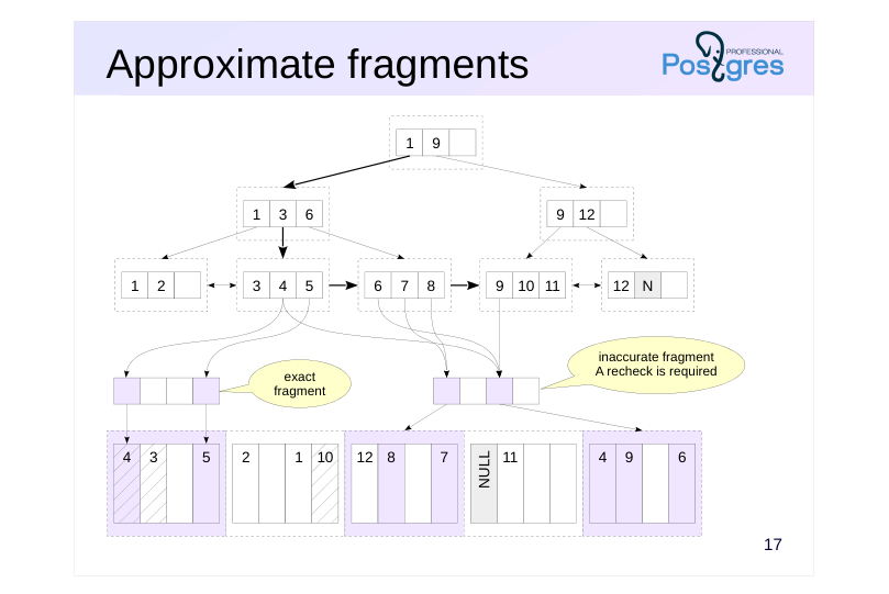 Source slide page 20: Approximate fragments