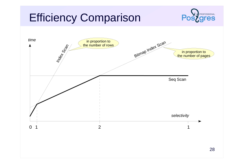 Source slide page 32: Efficiency Comparison