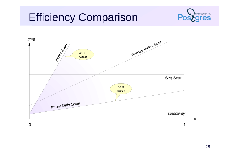 Source slide page 33: Efficiency Comparison