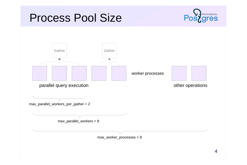 Source slide page 4: Process Pool Size