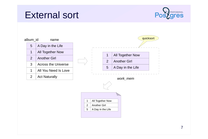 Source slide page 7: External sort