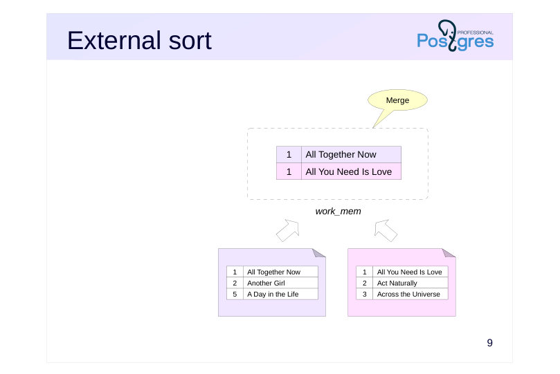 Source slide page 9: External sort