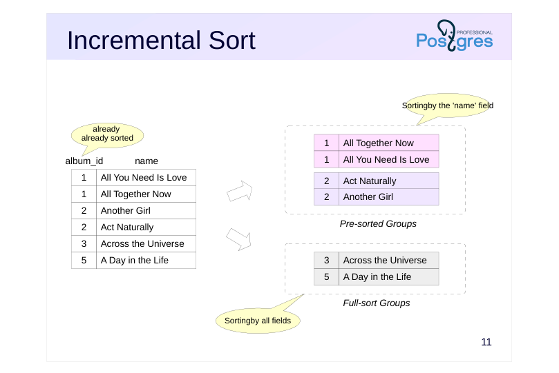 Source slide page 11: Incremental Sort