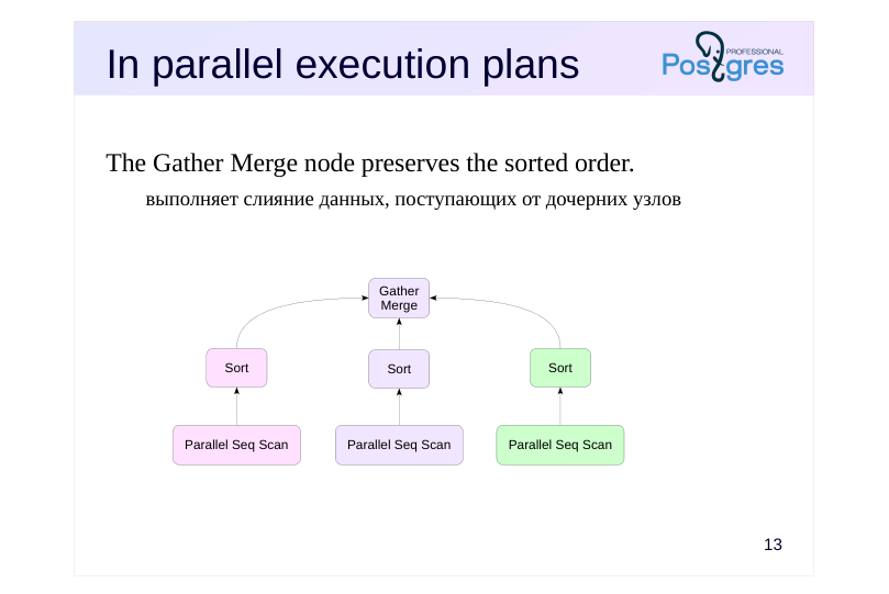 Source slide page 13: In parallel execution plans