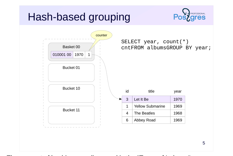 Source slide page 5: Hash-based grouping