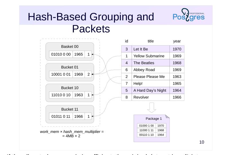 Source slide page 10: Hash-Based Grouping and Packets